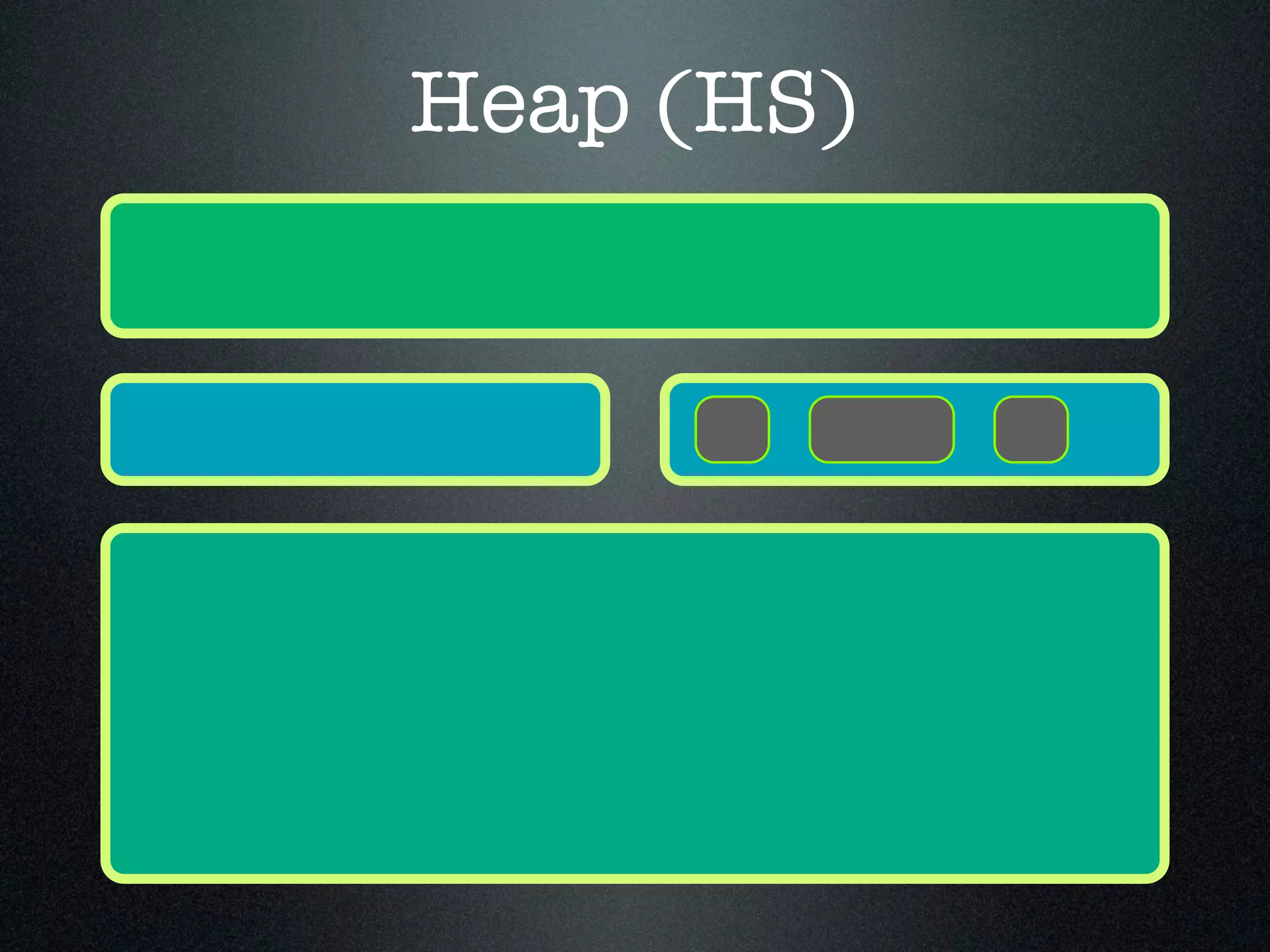 Heap (HS) 