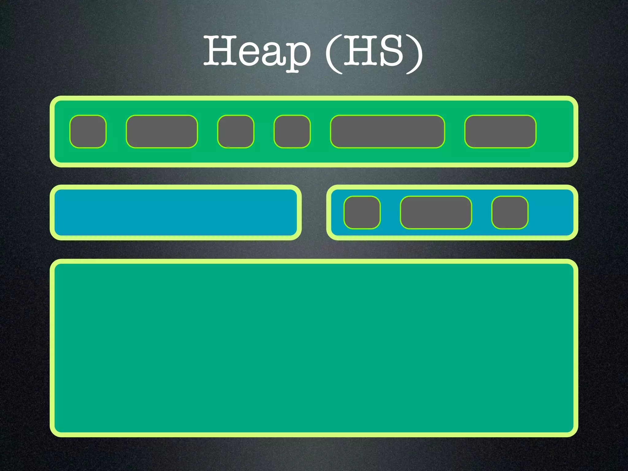 Heap (HS) 