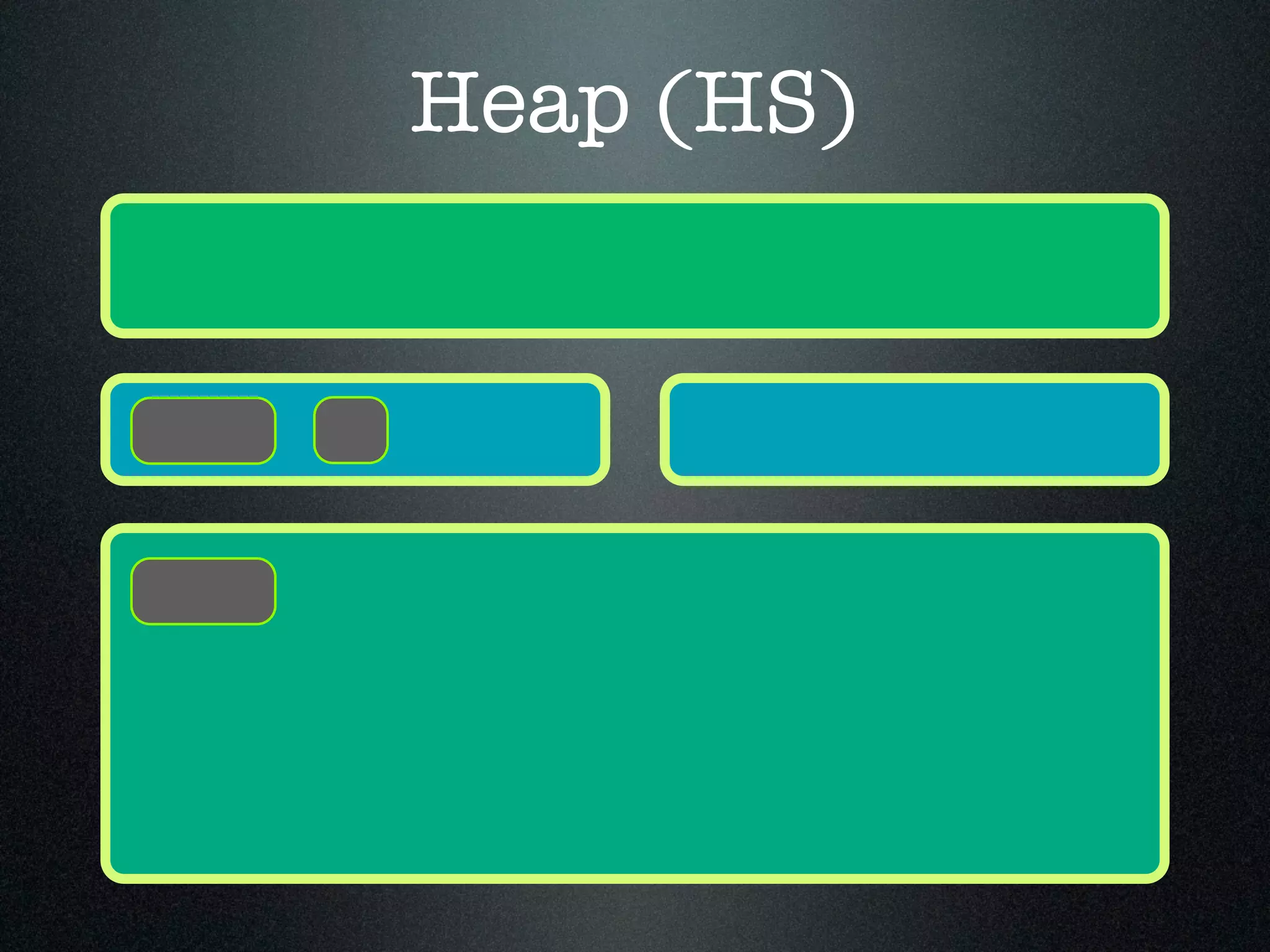 Heap (HS) 