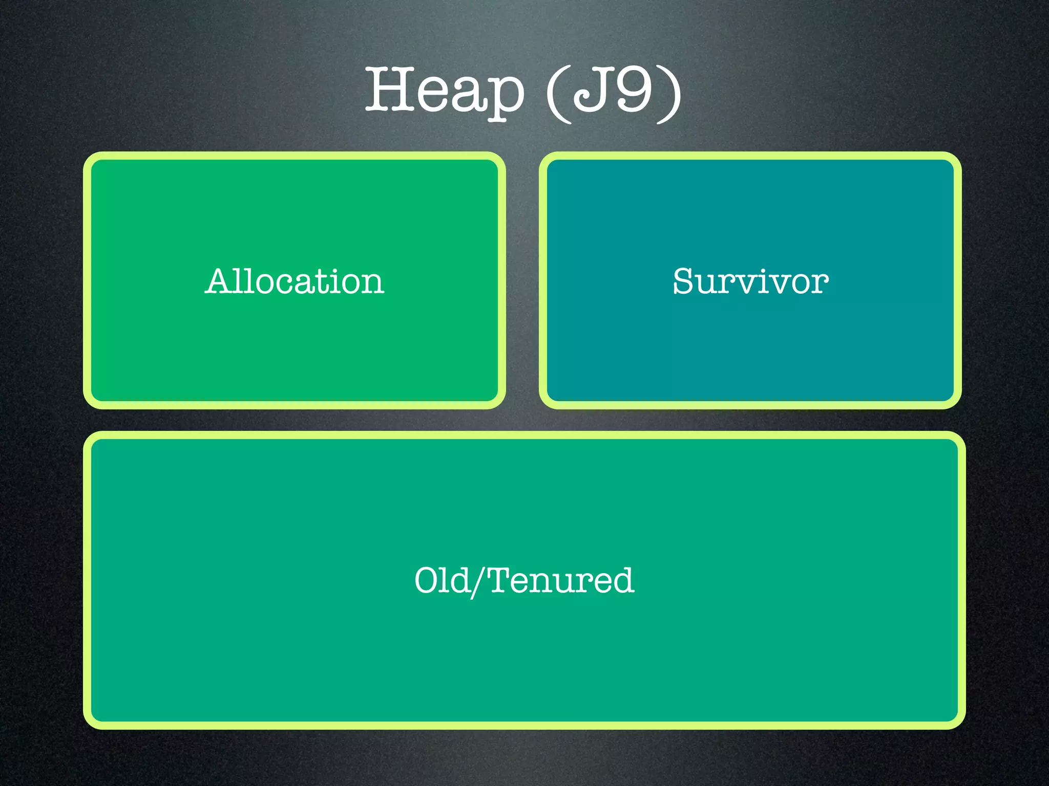 Heap (J9) Allocation Old/Tenured Survivor 