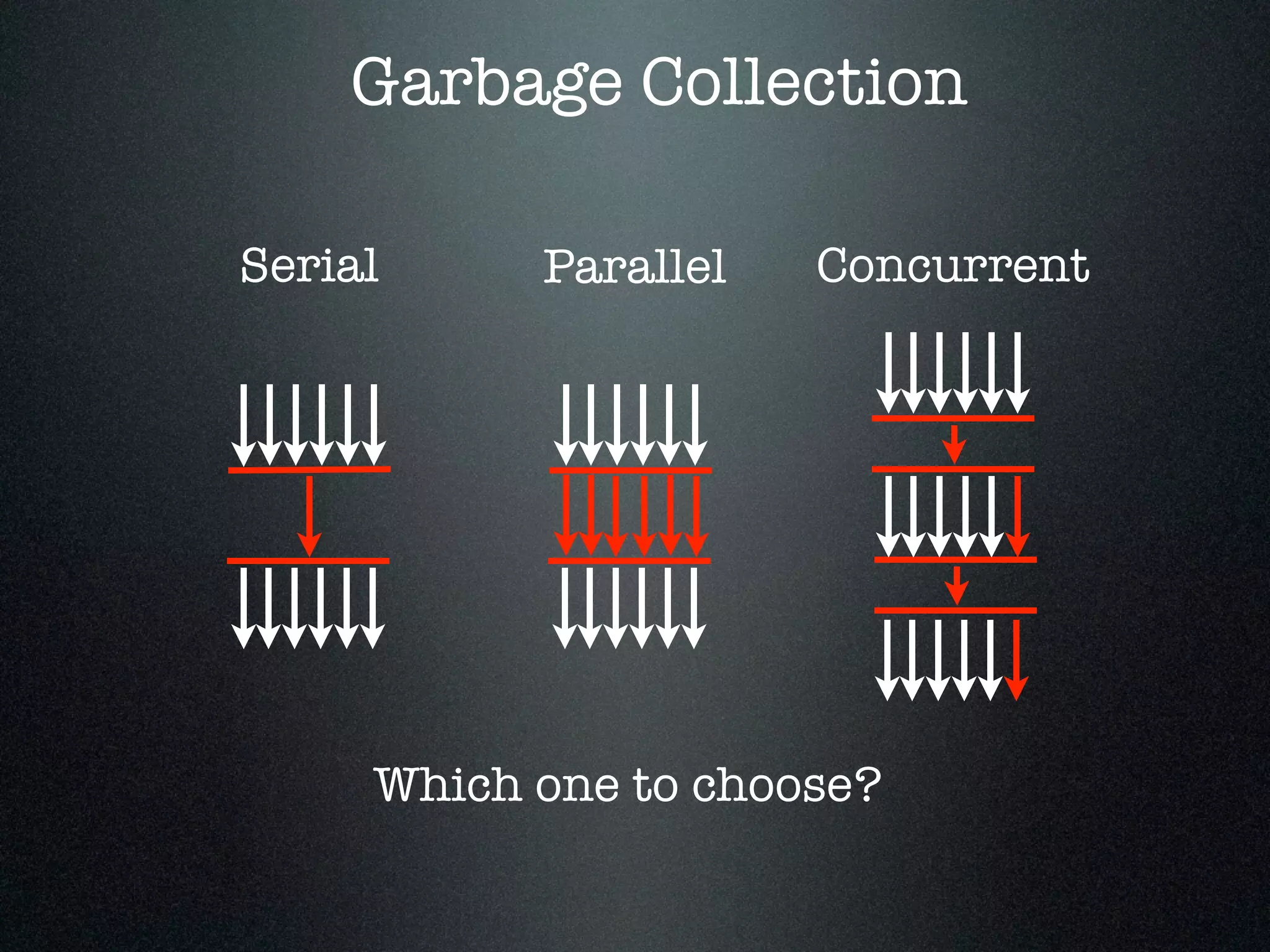 Garbage Collection Serial Parallel Concurrent Which one to choose? 