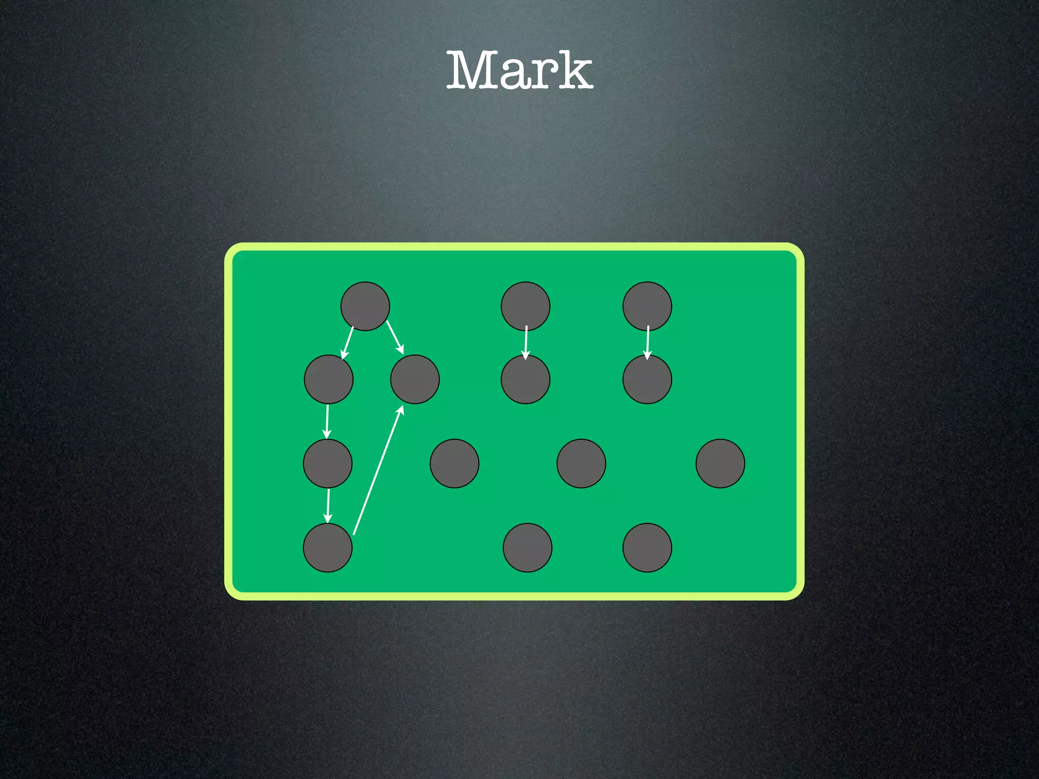 Mark 