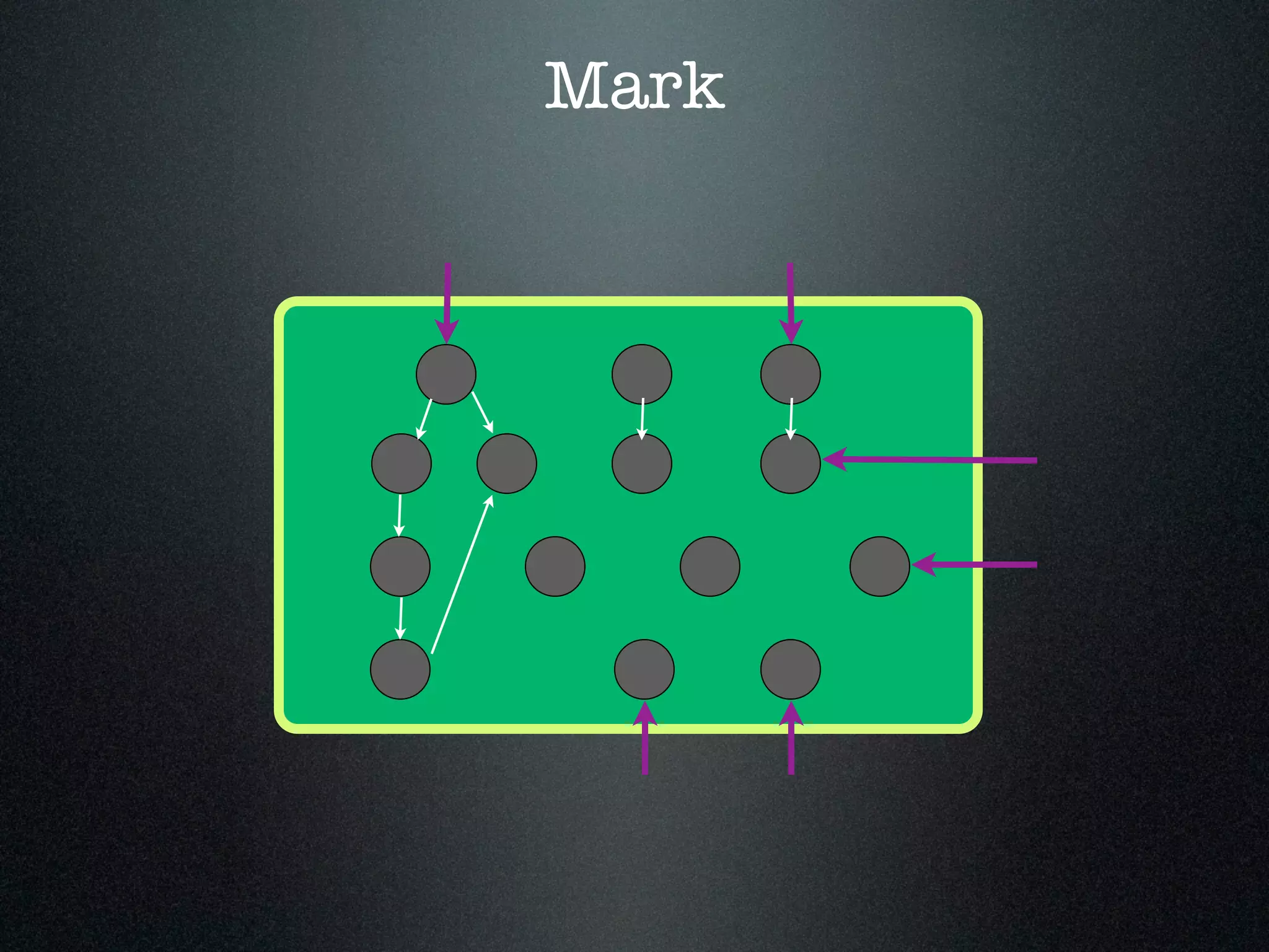 Mark 