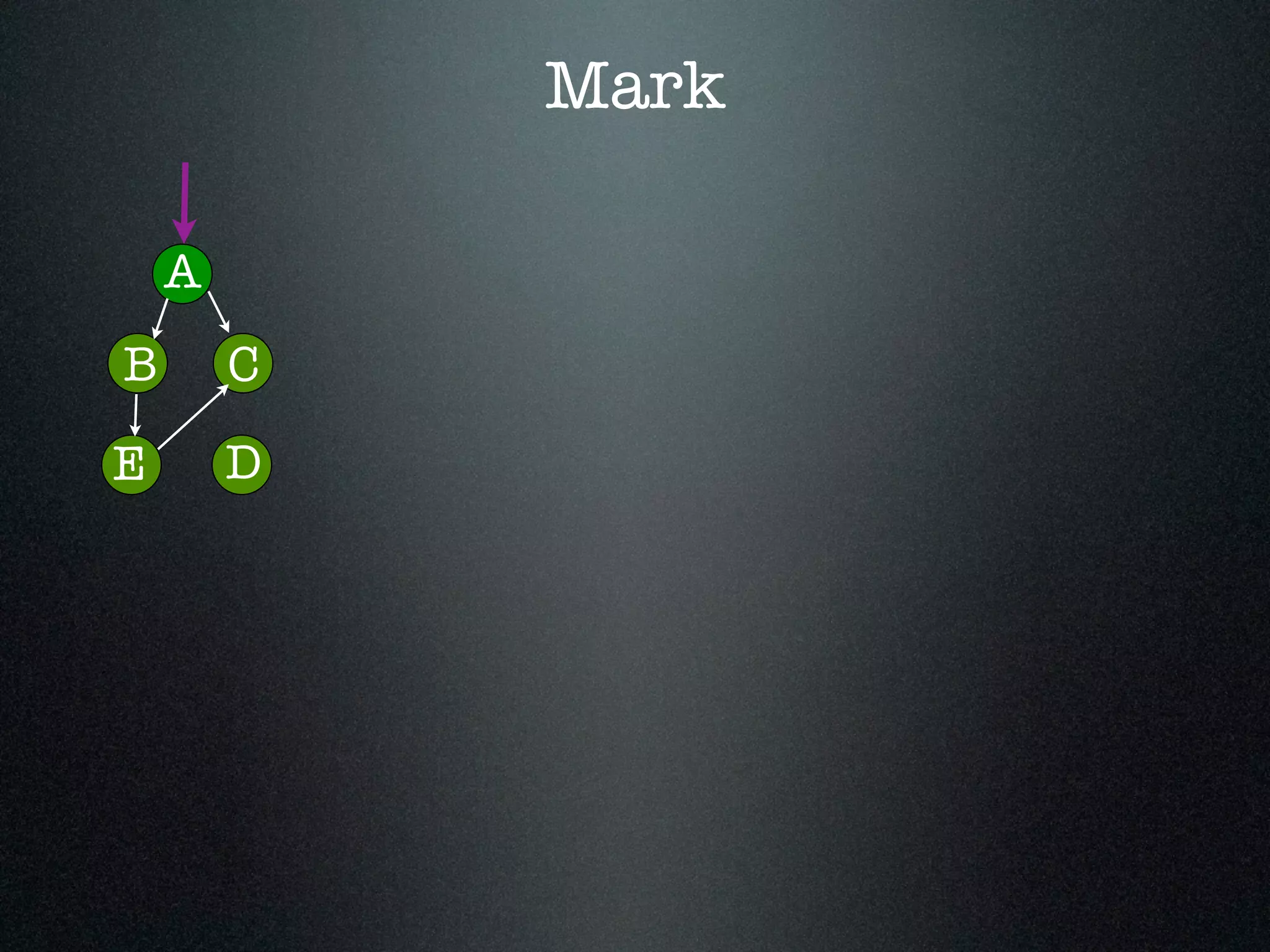Mark A B C DE 