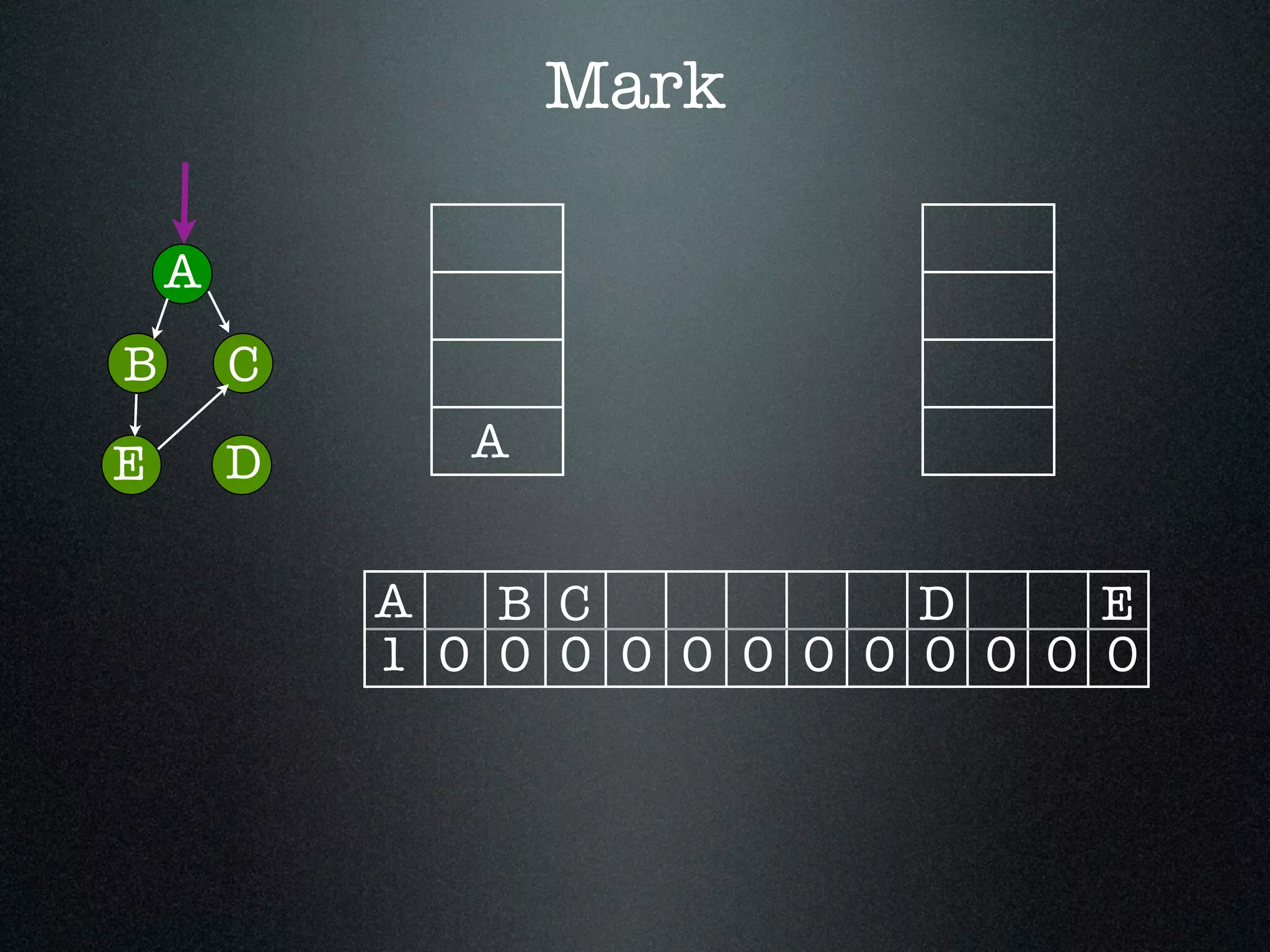 1 A B 0 0 C D E 0 0 0 0 0 0 0 0 0 0 A Mark A B C DE 