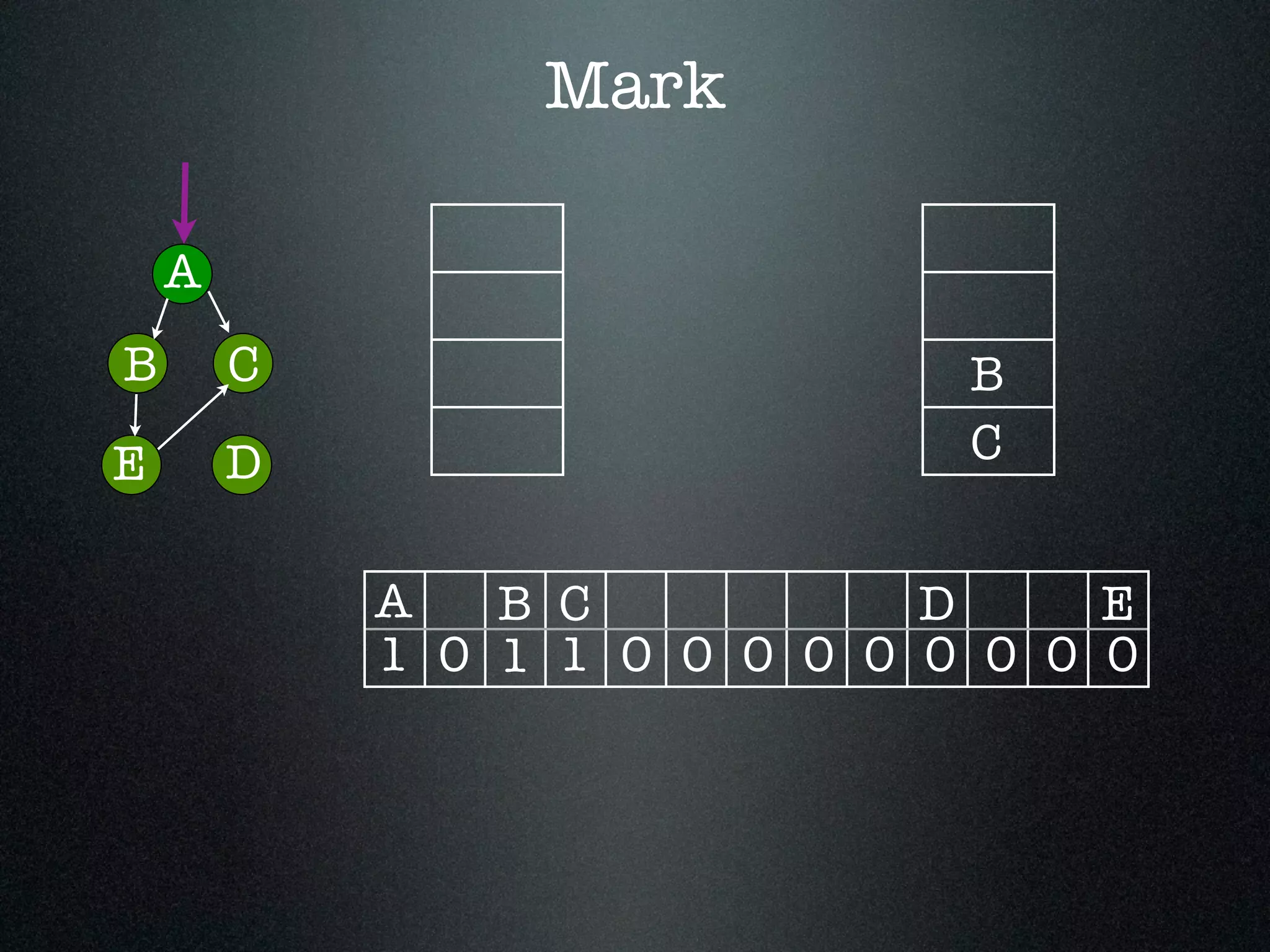 1 A B 0 C D E 0 0 0 0 0 0 0 0 0 Mark A B C DE B C 1 1 