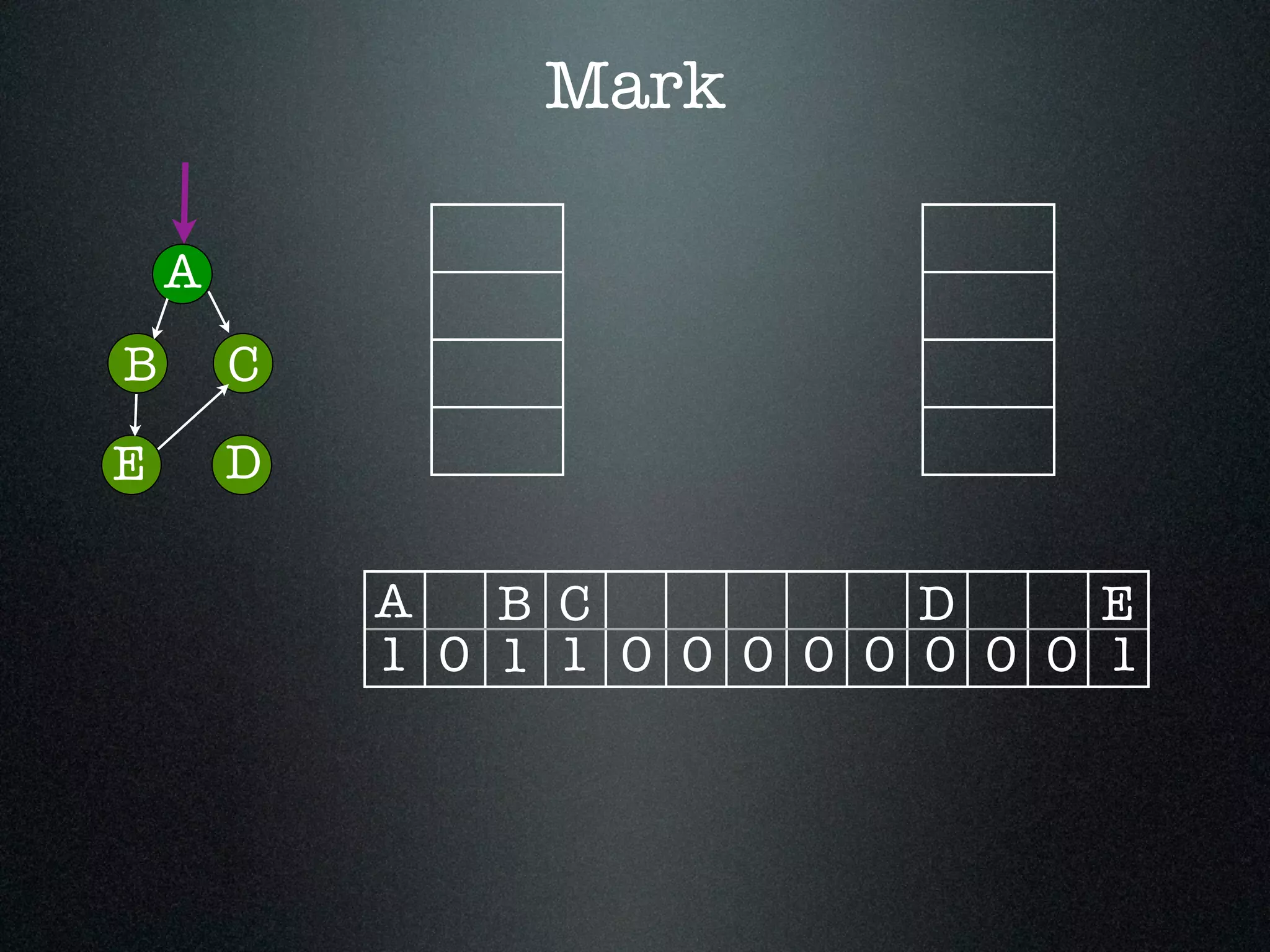 1 A B 0 C D E 0 0 0 0 0 0 0 0 Mark A B C DE 1 1 1 