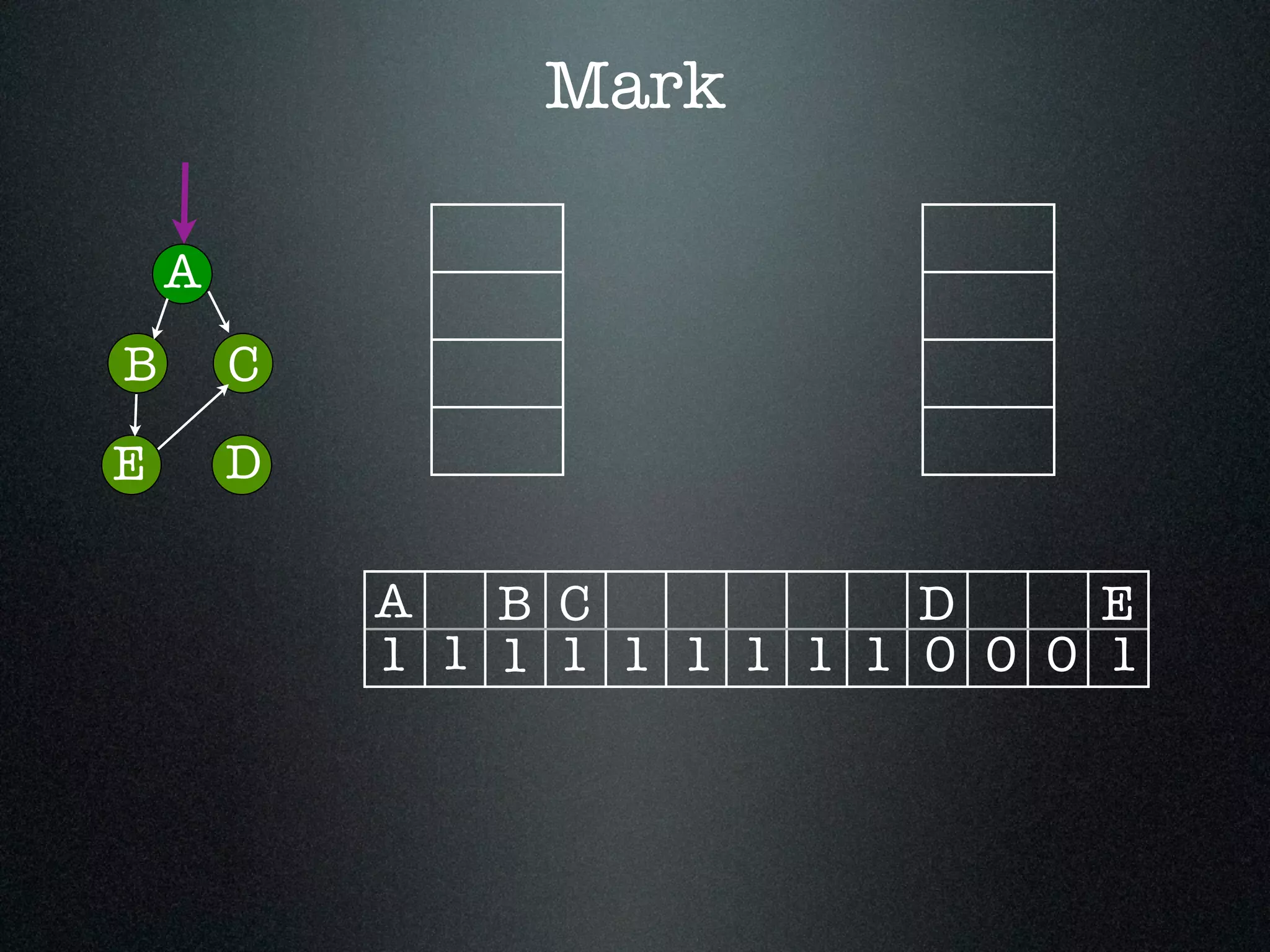 1 A B C D E 0 0 0 Mark A B C DE 1 1 11 1 1 1 1 1 
