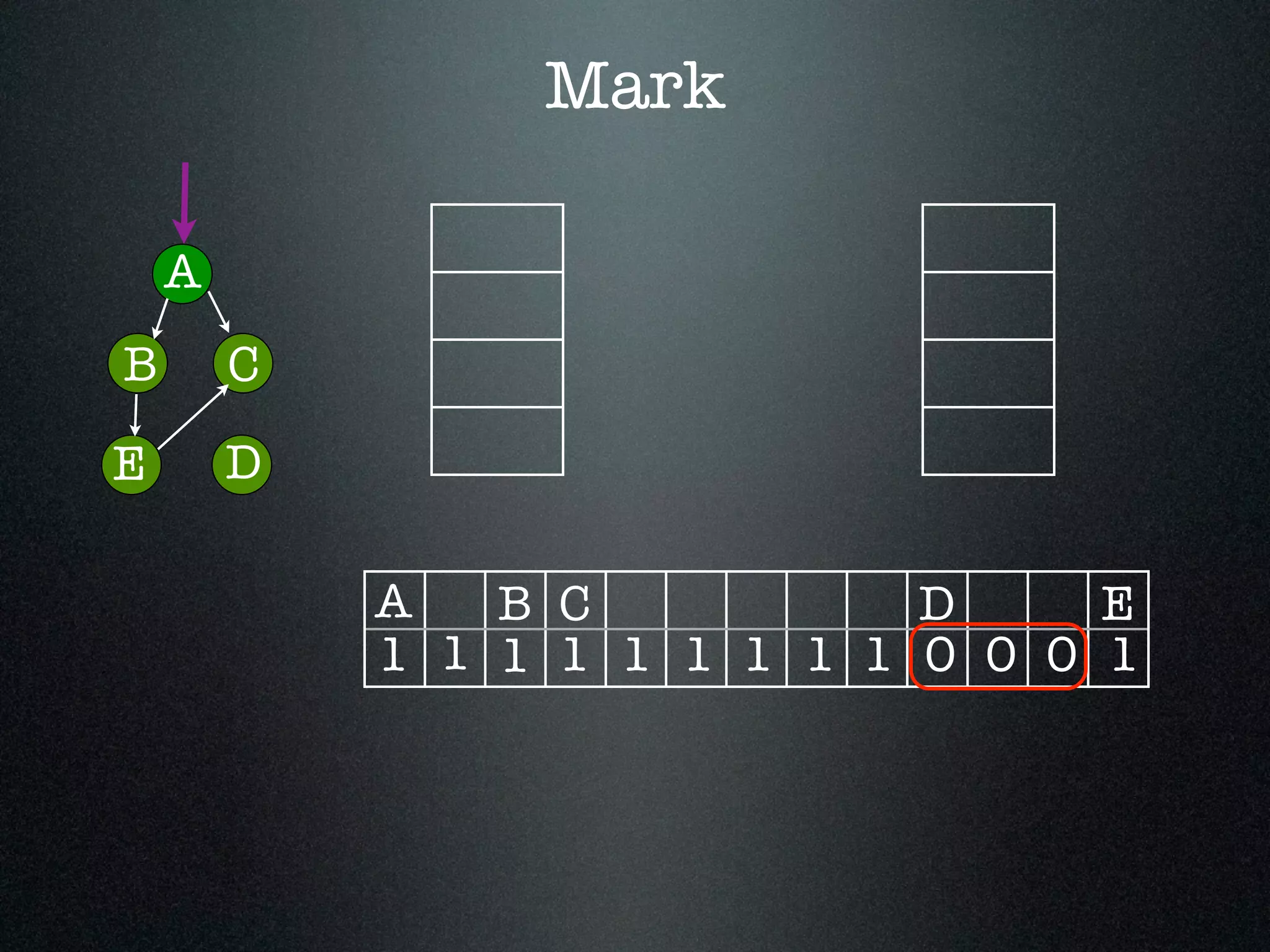 1 A B C D E 0 0 0 Mark A B C DE 1 1 11 1 1 1 1 1 
