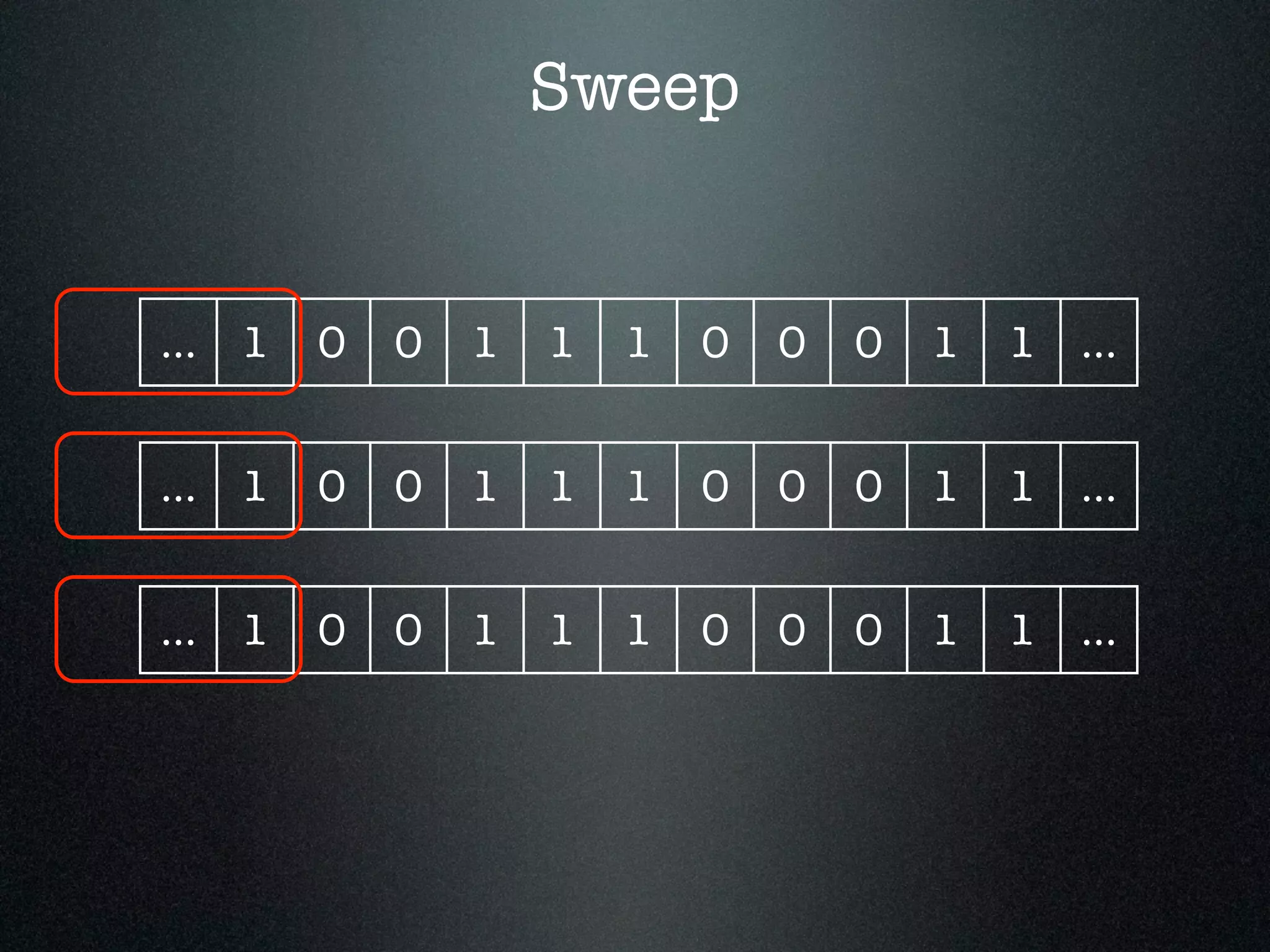 Sweep ... 1 0 0 1 1 1 0 0 0 1 1 ... ... 1 0 0 1 1 1 0 0 0 1 1 ... ... 1 0 0 1 1 1 0 0 0 1 1 ... 