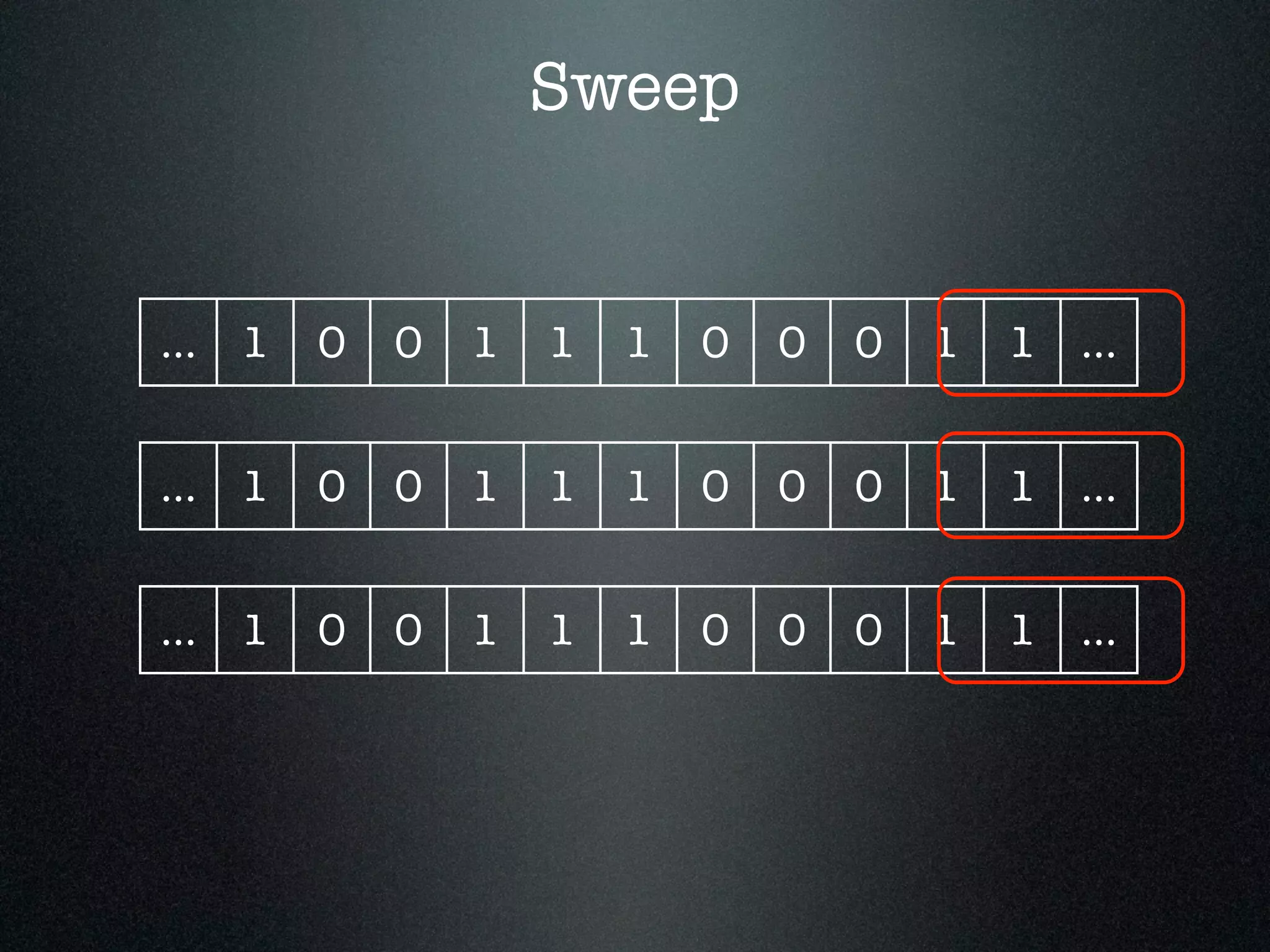 Sweep ... 1 0 0 1 1 1 0 0 0 1 1 ... ... 1 0 0 1 1 1 0 0 0 1 1 ... ... 1 0 0 1 1 1 0 0 0 1 1 ... 
