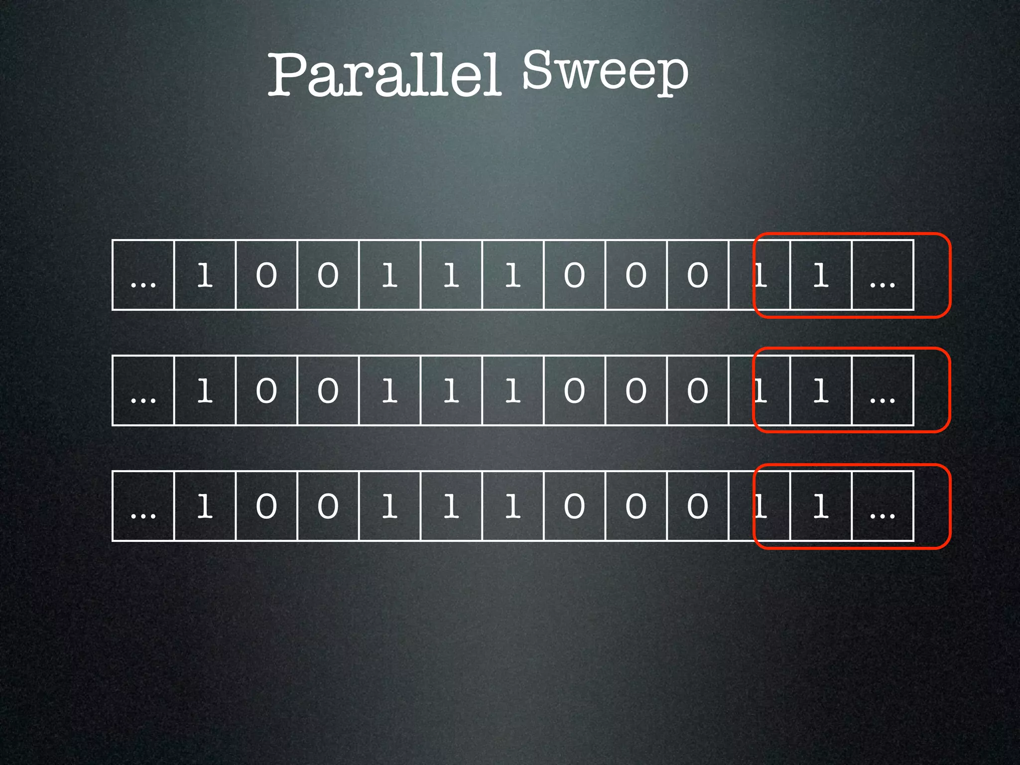 Sweep ... 1 0 0 1 1 1 0 0 0 1 1 ... Parallel ... 1 0 0 1 1 1 0 0 0 1 1 ... ... 1 0 0 1 1 1 0 0 0 1 1 ... 