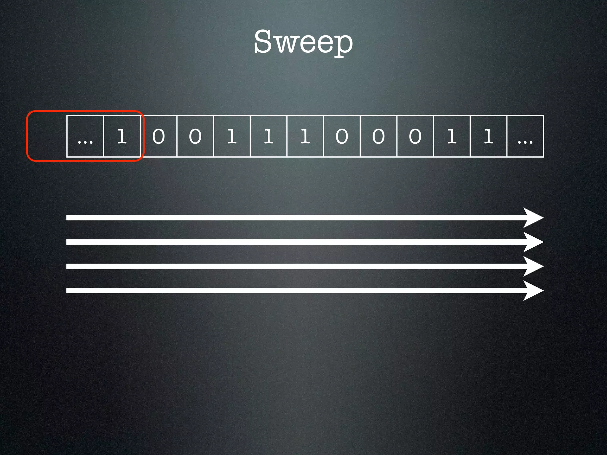 Sweep ... 1 0 0 1 1 1 0 0 0 1 1 ... 
