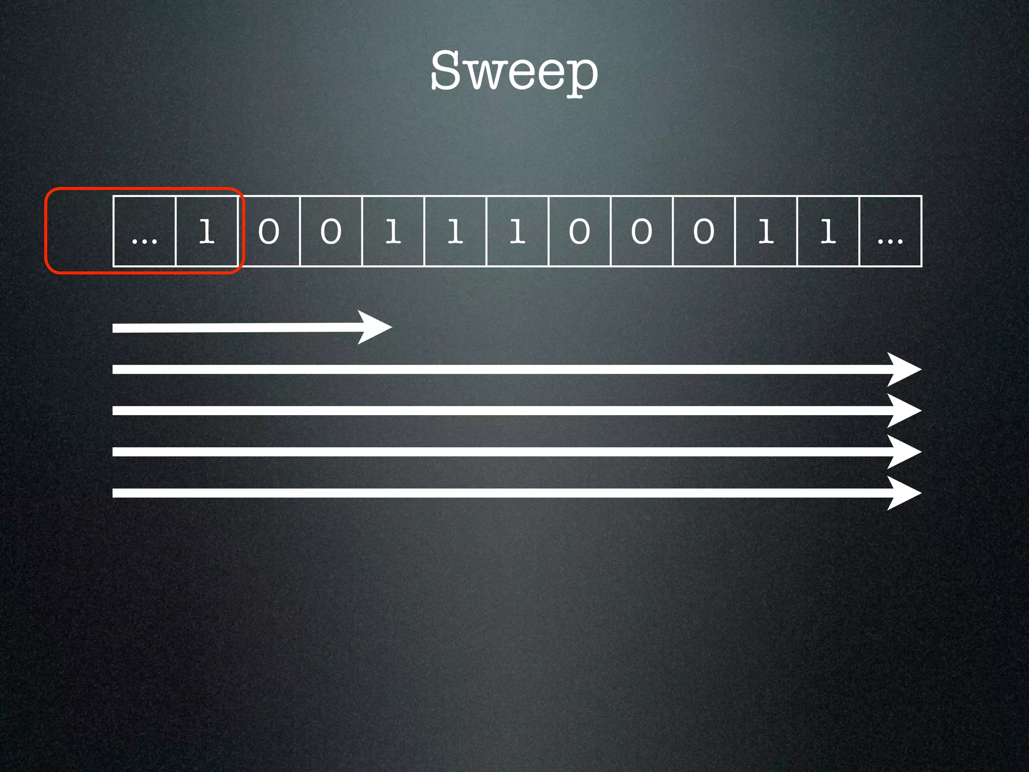 Sweep ... 1 0 0 1 1 1 0 0 0 1 1 ... 