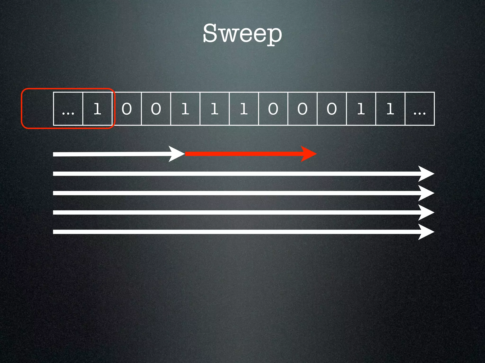 Sweep ... 1 0 0 1 1 1 0 0 0 1 1 ... 