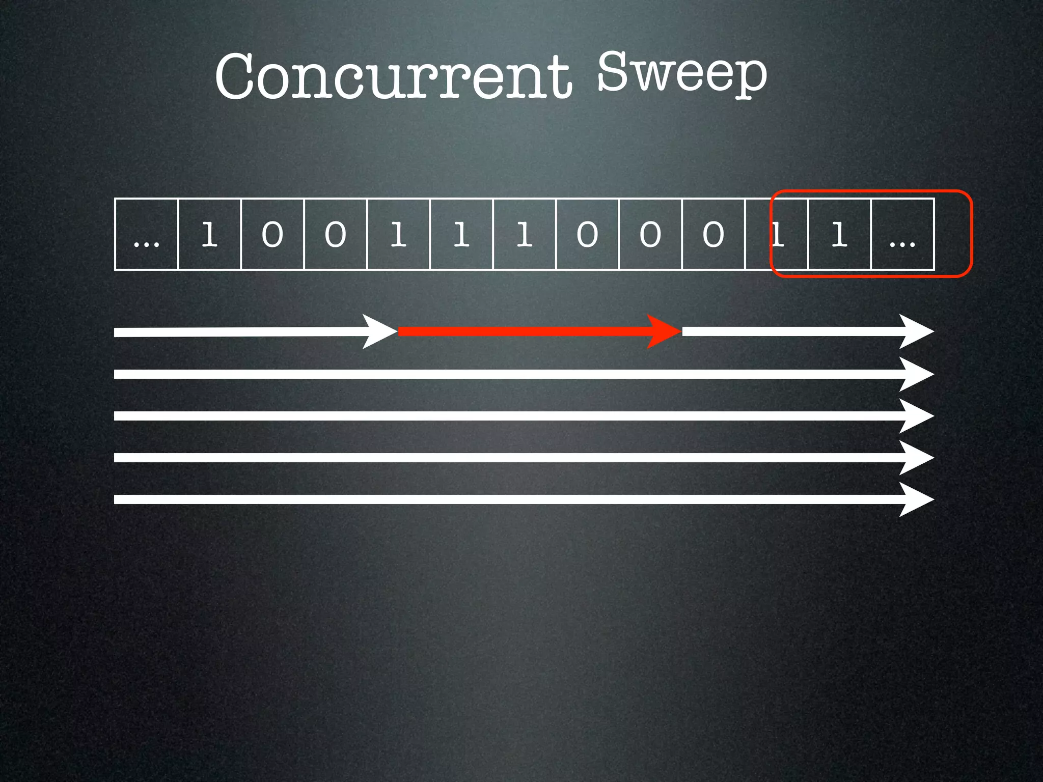 Sweep ... 1 0 0 1 1 1 0 0 0 1 1 ... Concurrent 