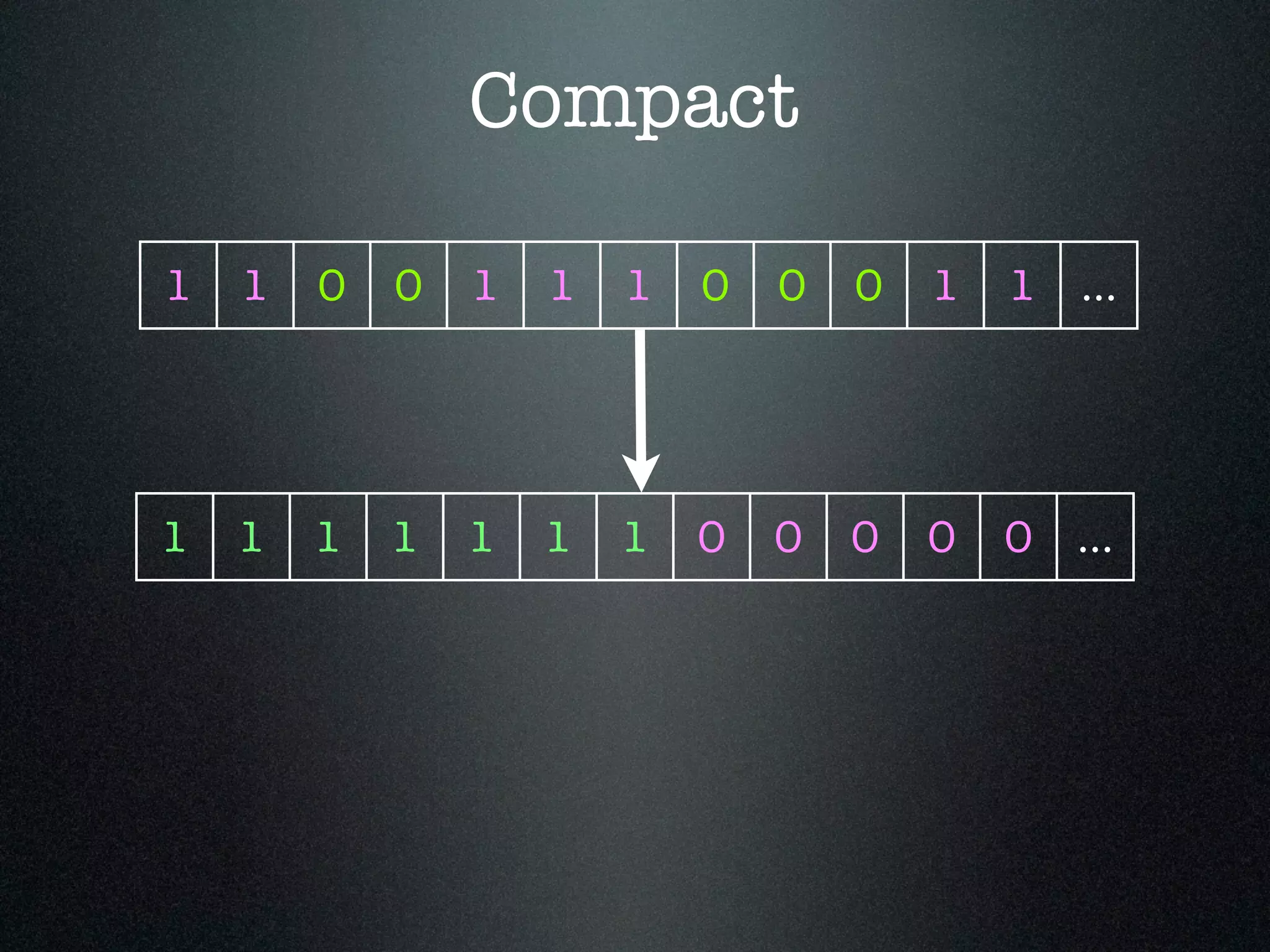 1 1 0 0 1 1 1 0 0 0 1 1 ... Compact 1 1 1 1 1 1 1 0 0 0 0 0 ... 