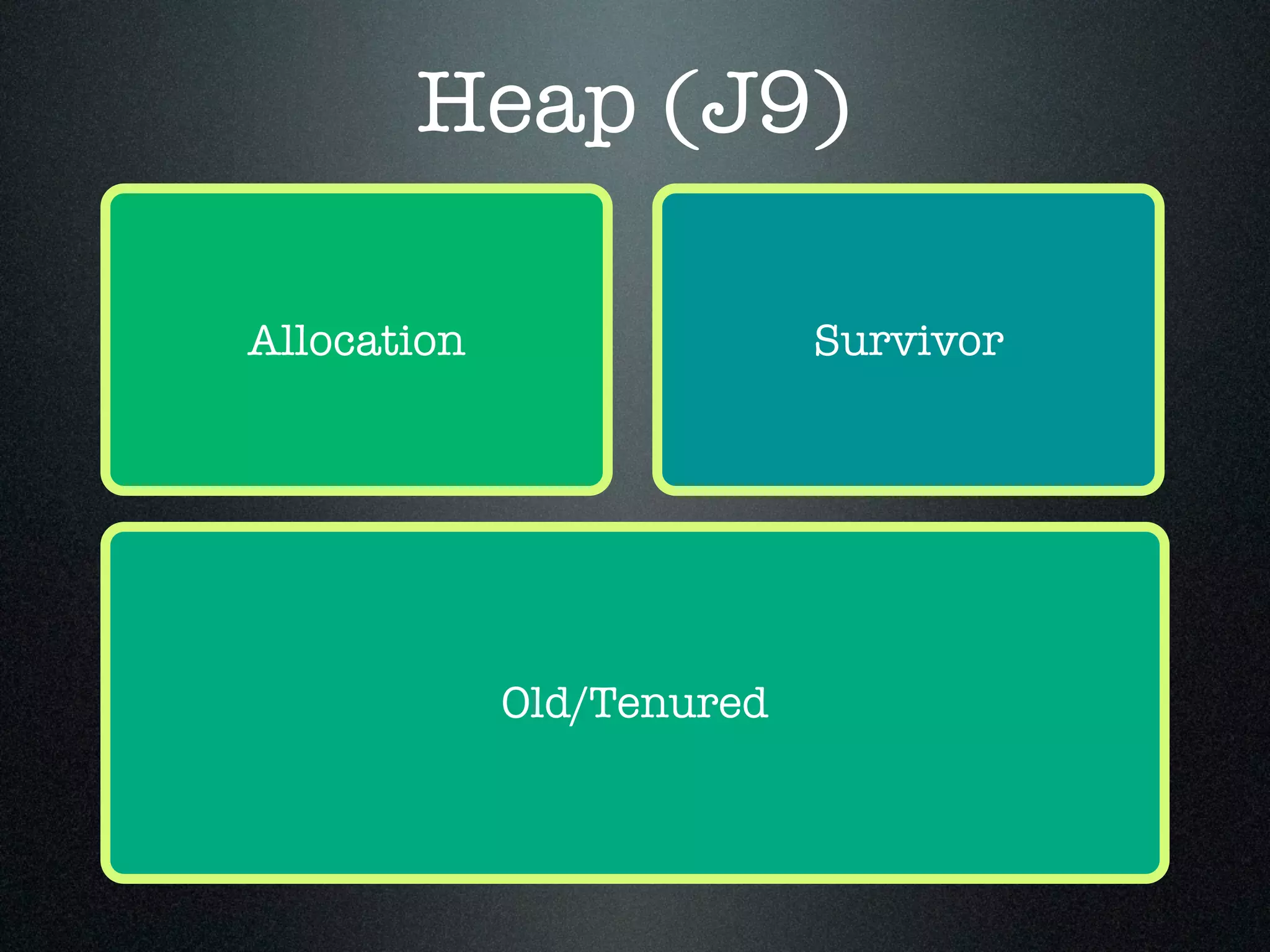 Heap (J9) Allocation Old/Tenured Survivor 