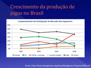 Fonte: http://www.abragames.org/docs/Abragames-Pesquisa2008.pdf
 