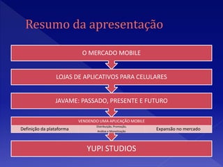 O MERCADO MOBILE


                LOJAS DE APLICATIVOS PARA CELULARES


                JAVAME: PASSADO, PRESENTE E FUTURO

                          VENDENDO UMA APLICAÇÃO MOBILE
                                 Distribuição, Promoção,
Definição da plataforma           Análise e Monetização
                                                           Expansão no mercado



                             YUPI STUDIOS
 