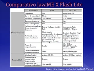 Fonte: http://www.cin.ufpe.br/~tg/2006-2/lx.pdf
 