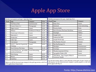 Fonte: http://www.distimo.com
 