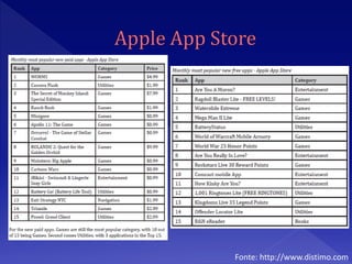 Fonte: http://www.distimo.com
 