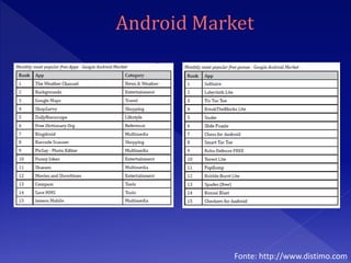 Fonte: http://www.distimo.com
 