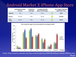 Fonte: http://metrics.admob.com/wp-content/uploads/2009/08/AdMob-Mobile-Metrics-July-
                                                                              09.pdf
 
