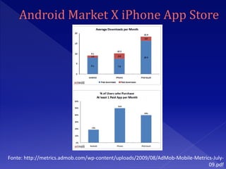 Fonte: http://metrics.admob.com/wp-content/uploads/2009/08/AdMob-Mobile-Metrics-July-
                                                                              09.pdf
 
