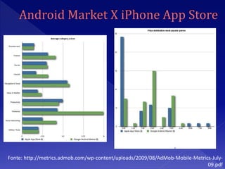 Fonte: http://metrics.admob.com/wp-content/uploads/2009/08/AdMob-Mobile-Metrics-July-
                                                                              09.pdf
 