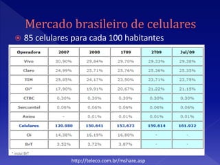    85 celulares para cada 100 habitantes




                http://teleco.com.br/mshare.asp
 