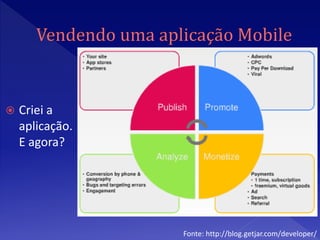    Criei a
    aplicação.
    E agora?




                 Fonte: http://blog.getjar.com/developer/
 