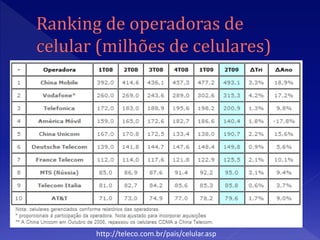 http://teleco.com.br/pais/celular.asp
 