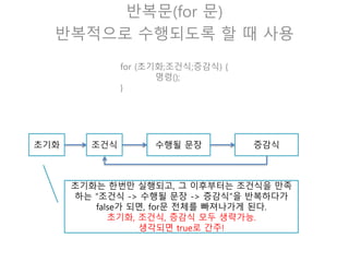 반복문(for 문)
class HellowFor {
public static void main(String[] ar) {
int score = (int) (Math.random() * 10) + 1;
for(int i = 0; i < 10; i++) {
System.out.println(i + “ 번 잘생겼내 잘생겼어~”);
}
System.out.println(“잘생겼다! ” + i + “ 번 ” + score);
}
}
변수 i 유효범위
변수 sum 유효범위
 