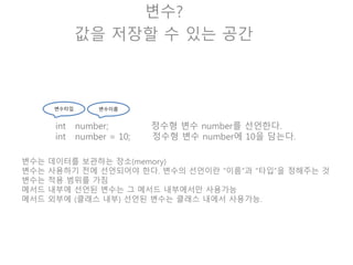 1 byte 2 byte 4 byte 8 byte
논리형 boolean
문자형 char
정수형 byte short int long
실수형 float double
참조형 String
기본형, 참조형
 