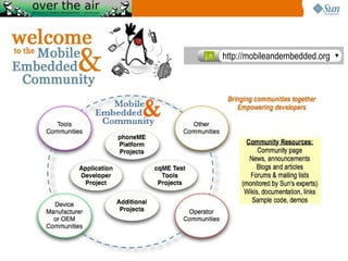 Java ME Open Source | ODP