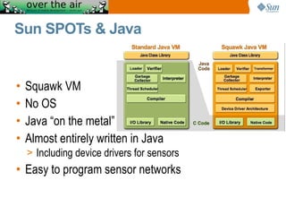 Java ME Open Source | ODP