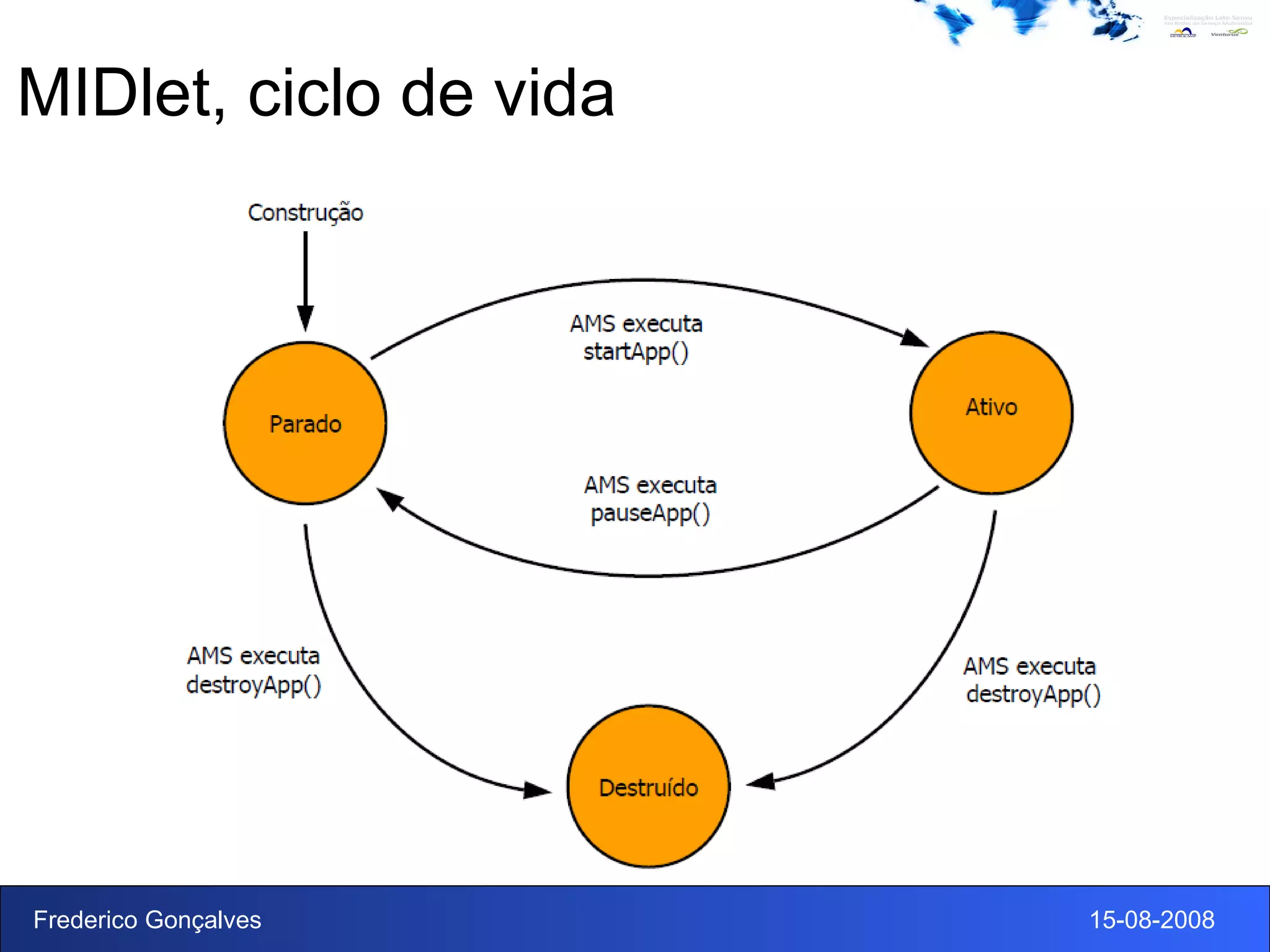 MIDlet, ciclo de vida 