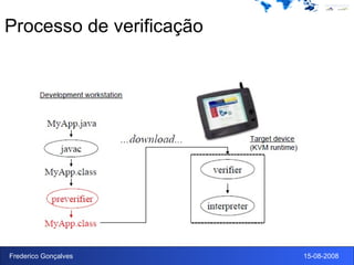 Processo de verificação 