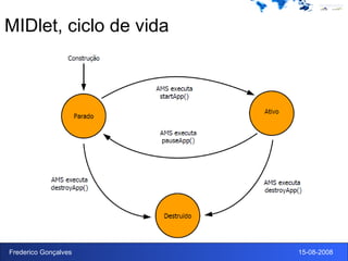 MIDlet, ciclo de vida 