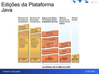 Edições da Plataforma Java 