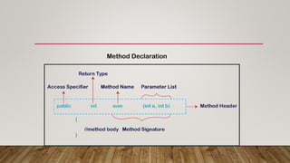 Java method | PPT