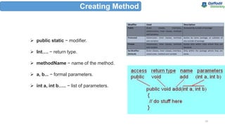 Java method present by showrov ahamed | PPTX