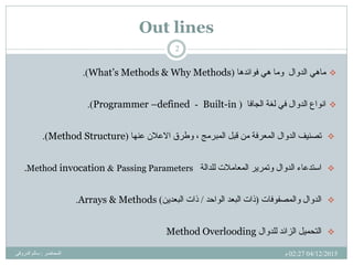 مmethod Java methods/by Salem_Adrugi | PDF