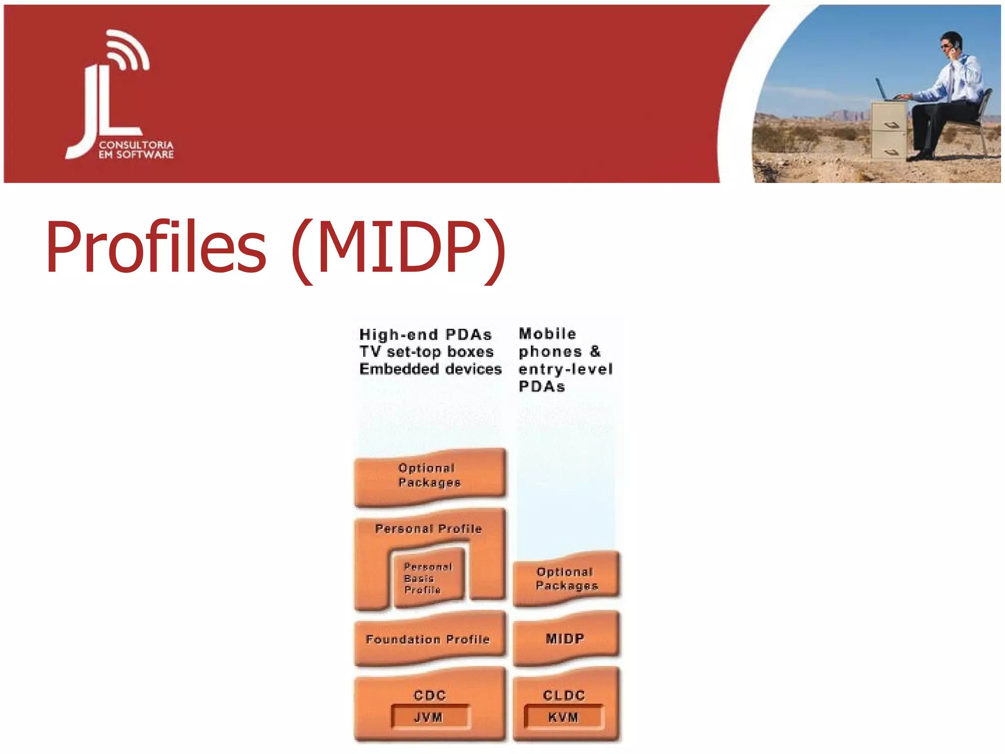 Profiles (MIDP) 
