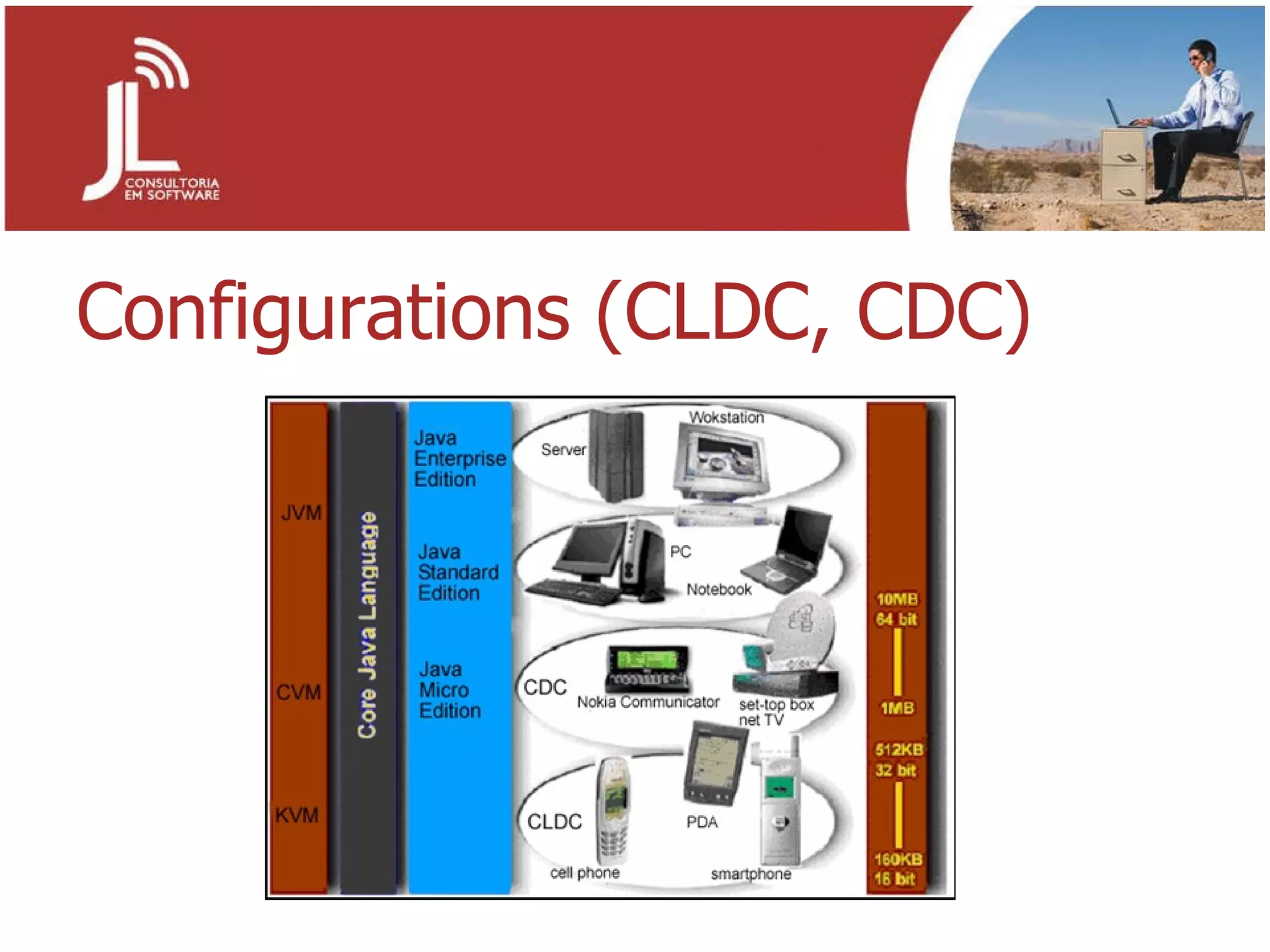 Configurations (CLDC, CDC) 