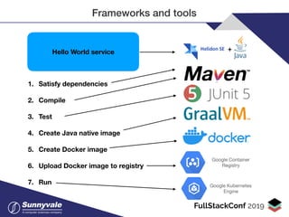 Microservices DevOps on Google Cloud Platform | PDF