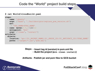 Microservices DevOps on Google Cloud Platform | PDF