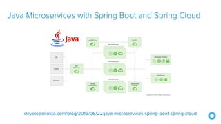 Java Microservices with Spring Boot and Spring Cloud
developer.okta.com/blog/2019/05/22/java-microservices-spring-boot-spring-cloud
 